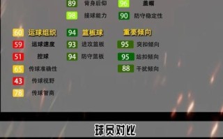 探索《NBA2K11》中隐藏球员的奥秘（如何调出并解锁隐藏球员）