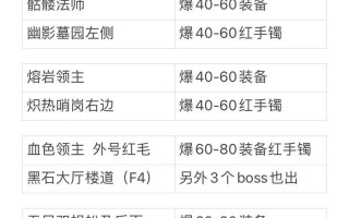 帕尼利亚战纪英雄试炼攻略第20关（无尽深渊中的终极挑战）