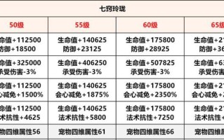 《神武》法宠技能解析