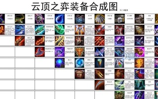 云顶之弈20费巨魔属性强度如何？强度一览表是什么？