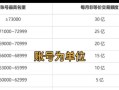 dnf投资购买建议有哪些？