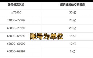 dnf投资购买建议有哪些？