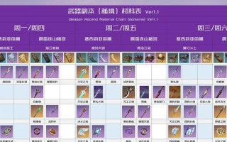 《原神胡桃天赋升级材料一览》（探索杯和玛瑙珍珠成就全解析）