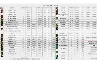 剑魂战宠技能进阶需要哪些条件？进阶步骤是什么？
