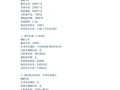 CF教练的月工资水平是多少？教练收入与哪些因素有关？
