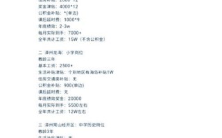 CF教练的月工资水平是多少？教练收入与哪些因素有关？