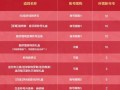 反恐精英中阎罗刀购买途径是什么？