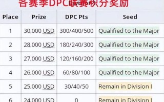 刀塔2分组设置方法是什么？如何自定义分组？