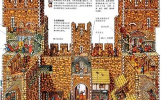 骑士生活（打造最强骑士团）