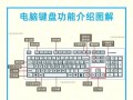 键盘朱雀的打法是什么？有哪些技巧可以提高胜率？