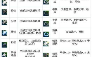 热血江湖自动锻造武器的方法是什么？