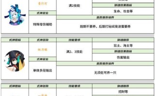 《乖离性百万亚瑟王-咸鱼姬7C》强克攻略（全面解析咸鱼姬7C强克攻略）