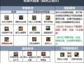 dnf街霸穿什么甲？甲类选择对战斗的影响是什么？
