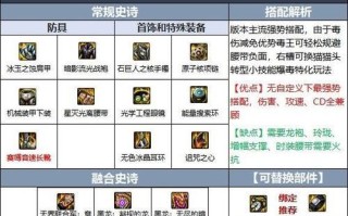 dnf街霸穿什么甲？甲类选择对战斗的影响是什么？