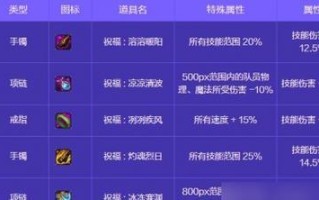 地下城与勇士起源称号领取条件是什么？如何快速获得？