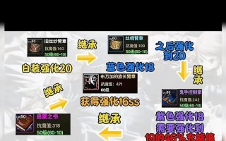 地下城100级装备品级如何继承？继承过程中需要注意哪些问题？