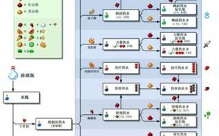 《我的世界》酿造台合成表详解（学会制作酿造台）