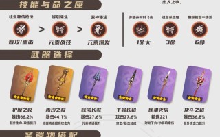 原神胡桃主流阵容搭配攻略（通过优秀的阵容搭配）