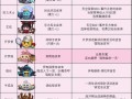 普吉冈布奥（解锁谜题）