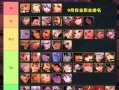美服dnf选职业有什么技巧？哪些职业比较受欢迎？