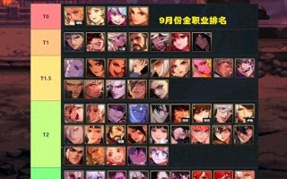 美服dnf选职业有什么技巧？哪些职业比较受欢迎？