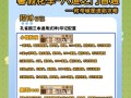 阴阳师十一章的通关策略是什么？有哪些注意事项？