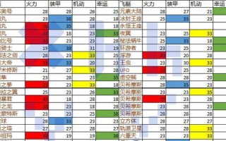 解锁山海秘境1201的不思议迷宫攻略（探索秘境）