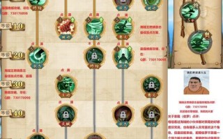 绯红之境约瑟菲娜（探索绯红之境）