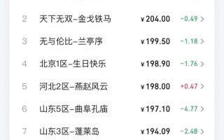 梦幻西游109级法防宝宝的市场价格是多少？如何评估其价值？