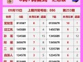 打金号最佳组合方式是什么？