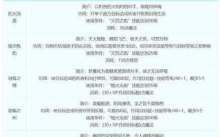 梦幻西游手游（以平民玩家为主）