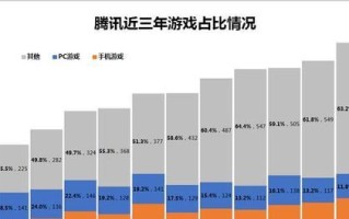 如何深入理解王者荣耀的游戏机制？