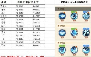 彩虹岛挂机设置方法是什么？