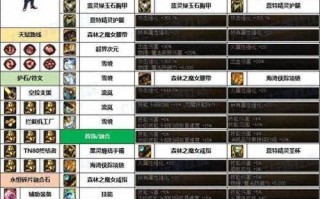 dnf中机械改良的堆叠技巧有哪些？