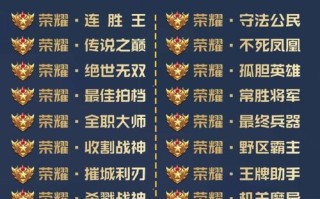 王者荣耀荣誉省级怎么获得？需要满足哪些条件？