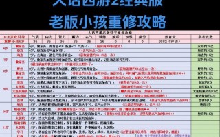 大话西游封魔录手游的入门指南是什么？