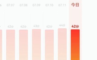 部落冲突信誉积分礼包如何领取？领取条件是什么？