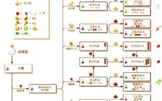我的世界中获取经验老大的技巧有哪些？