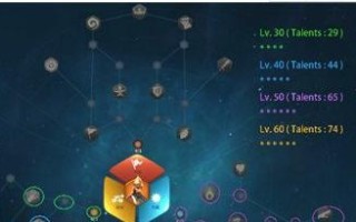 第五人格角色天赋怎么加点？最强天赋加点推荐是什么？