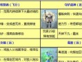成为太极熊猫花式PVP王者的技巧（掌握这些小技巧）