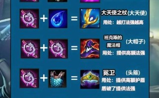 英雄联盟聚福道具的使用方法是什么？使用效果如何？