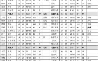 辨认表使用方法是什么？如何快速识别英雄？