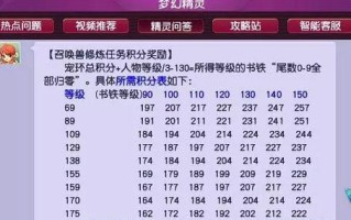 梦幻西游时装积分如何兑换？