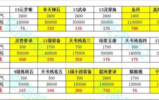 大话西游仙6坐骑打造方法？打造流程是怎样的？