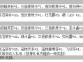问道开服购买会员卡的流程是什么？