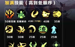 PID在DNF中如何应用？玩好DNF需要掌握哪些技巧？