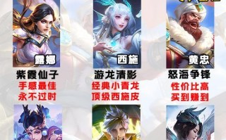 王者荣耀怒海争锋活动有哪些英雄参与？如何获取？