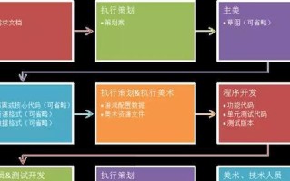 手游开发需要哪些技能？开发流程是怎样的？