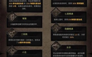 《大征服者罗马》游戏技能解析（掌握技能）