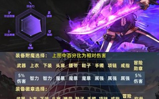 DNF鬼泣职业左槽装备推荐是什么？